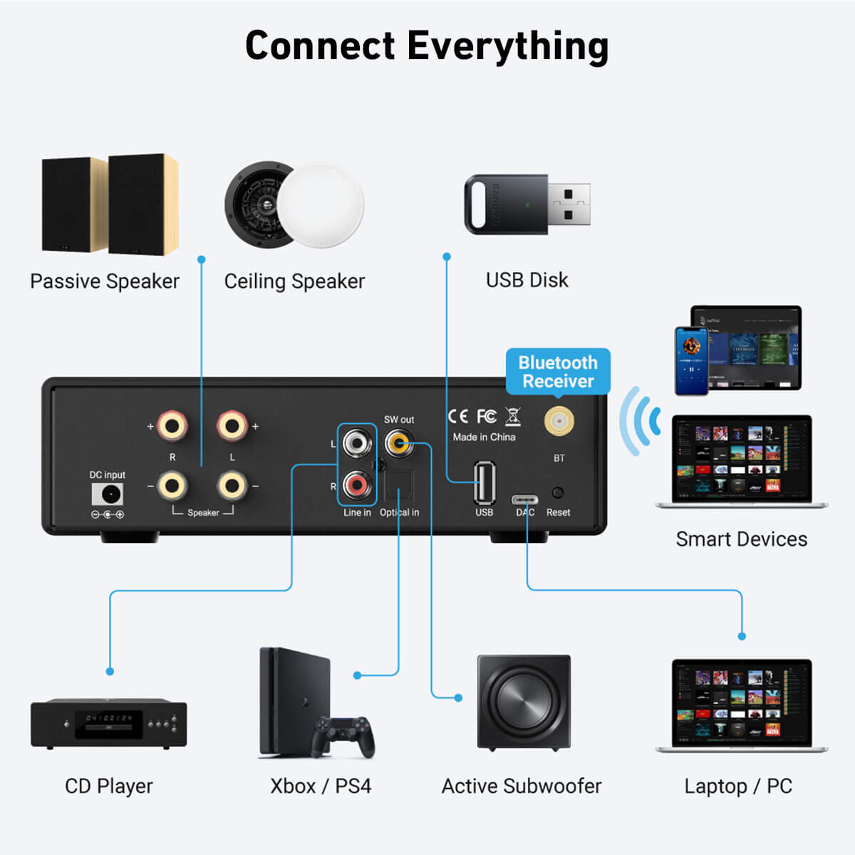 Récepteur amplificateur audio  - Class D Amplifier avis et prix