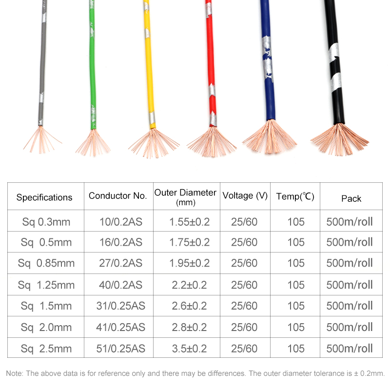 5 ~ 50m AVSS fils automobiles  - Audio Jumper Wire avis et prix
