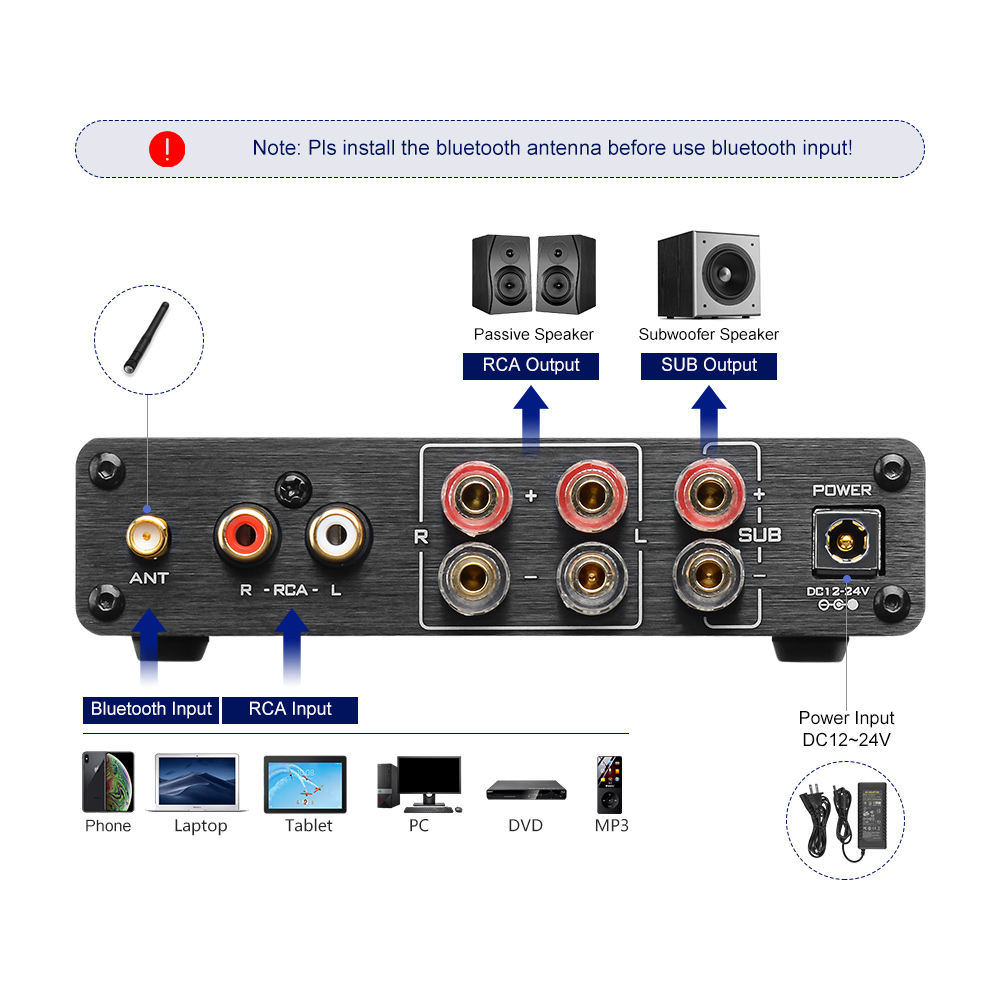 AIYIMA A03 TPA3116 amplificate - Es9018 Dac avis et prix