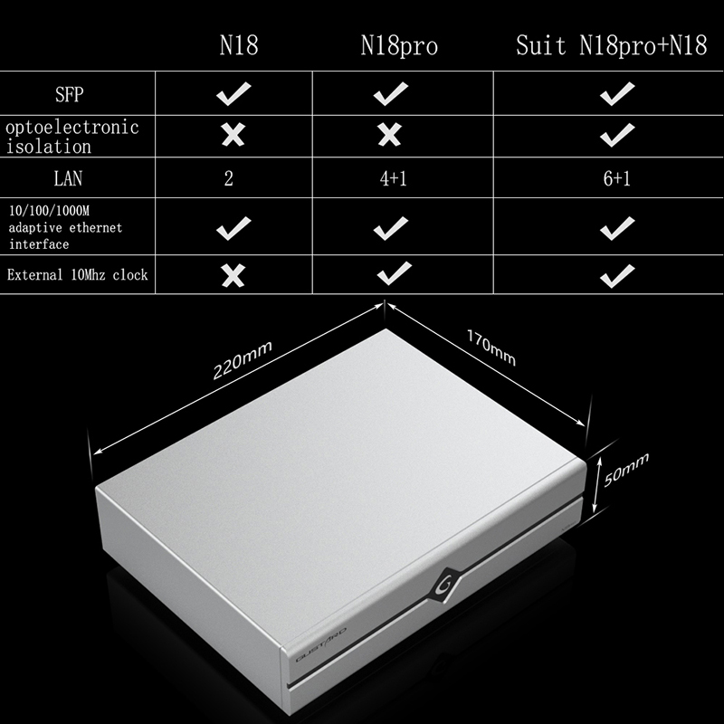 Gustard-Commutateur réseau Eth - Audio Interface avis et prix
