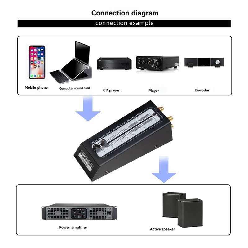 Interface de sortie sans perte - Passive Preamp avis et prix