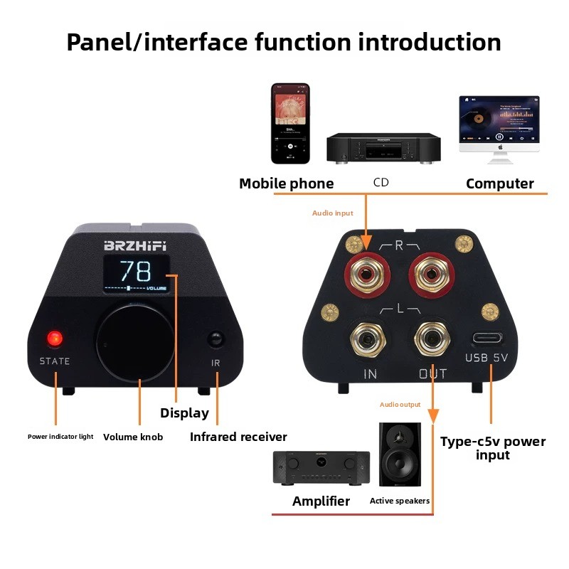 Préampli passif haute fidélité - Passive Preamp avis et prix